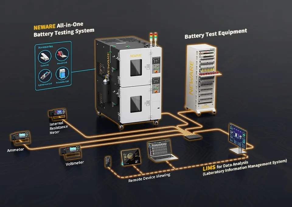 BTS Software, Integrated High-Precision Battery Tester.