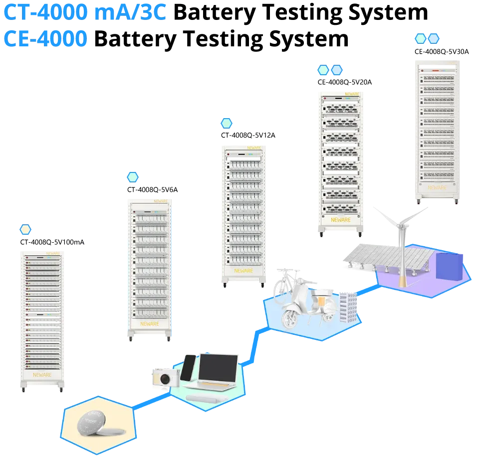 Why Choose NEWARE CT/CE-4000 Series?